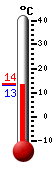 Aktualnie: 12.2°C, Max: 12.2°C, Min: 12.2°C